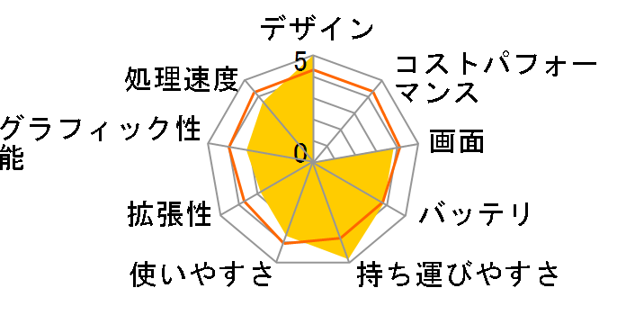 VAIO type P VGN-P61S�̃��[�U�[���r���[