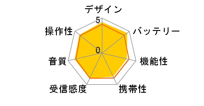 ICF-305�̃��[�U�[���r���[