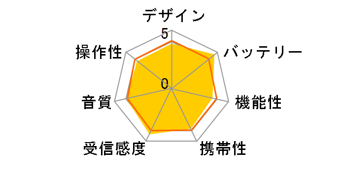ICF-P21�̃��[�U�[���r���[