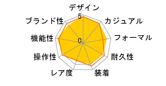 �u���C�c ���[���h�^�C���\�[���[�d�g���v SAGA033�̃��[�U�[���r���[