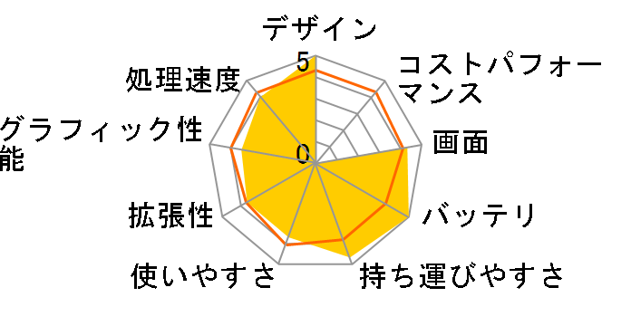 Aspire Timeline AS3810T-H22F�̃��[�U�[���r���[