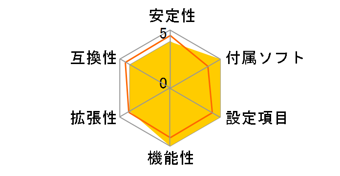 P6T7 WS SuperComputer�̃��[�U�[���r���[