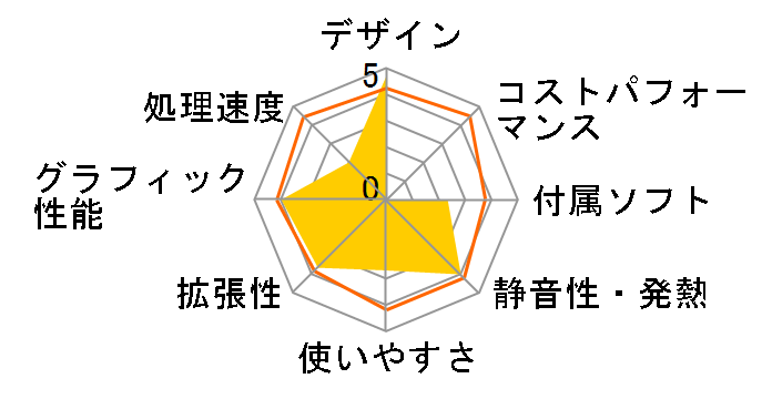 AspireRevo ASR3600-A35�̃��[�U�[���r���[