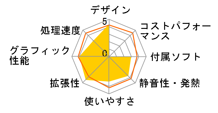 AspireRevo ASR3600-A36�̃��[�U�[���r���[