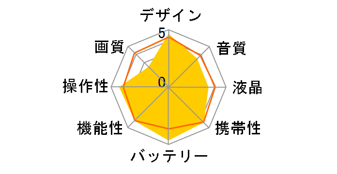 Xacti DMX-WH1E�̃��[�U�[���r���[