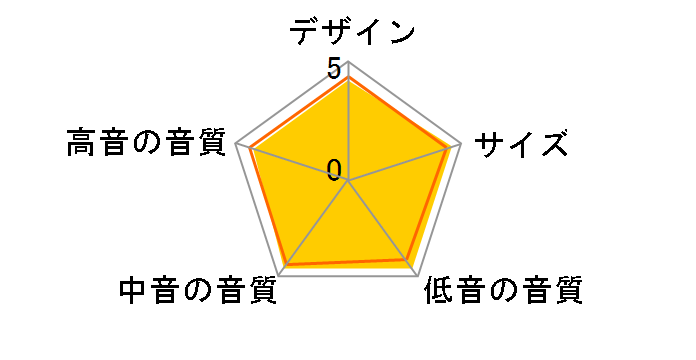 Definition DC10 T [�P�i]�̃��[�U�[���r���[