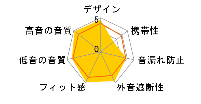 DT 770 E/32�̃��[�U�[���r���[