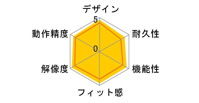 Mouse M500�̃��[�U�[���r���[