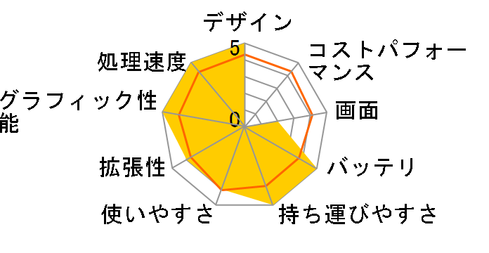 Let's note T8 CF-T8GW1AJS�̃��[�U�[���r���[