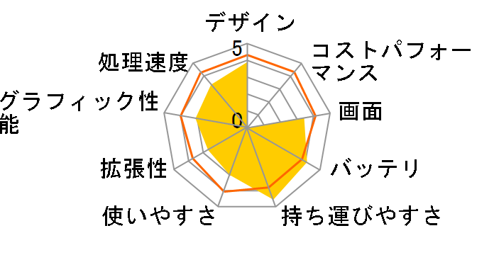 Let's note R8 CF-R8GW1AAS�̃��[�U�[���r���[