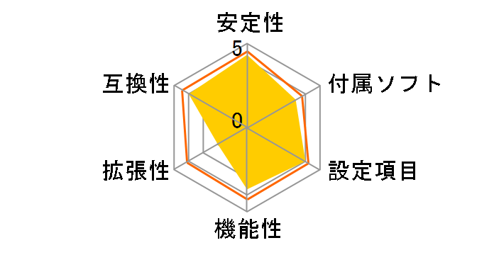 IONITX-A-U�̃��[�U�[���r���[
