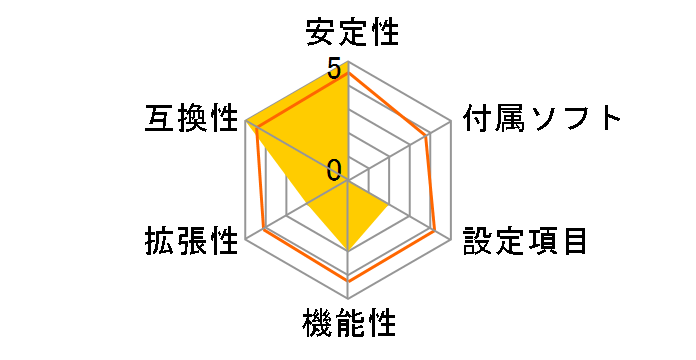 IONITX-C-U�̃��[�U�[���r���[