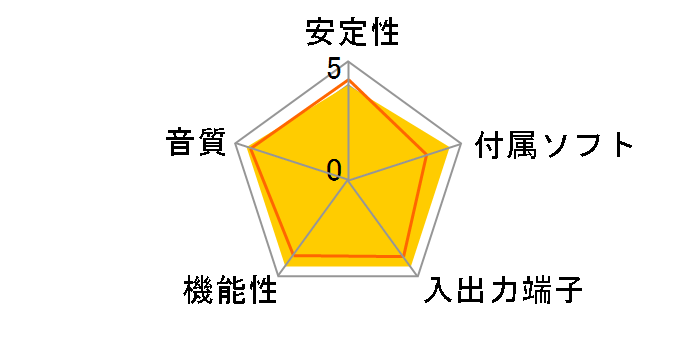 MAYA44e�̃��[�U�[���r���[