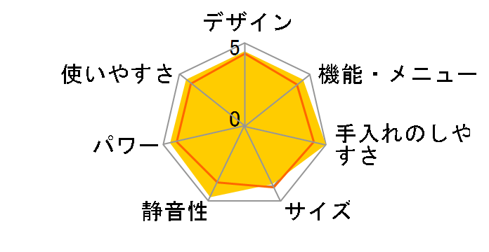 �����q�[�^�[ �w���V�[�V�F�t MRO-FV100�̃��[�U�[���r���[