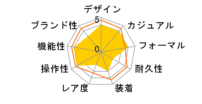 AR0673�̃��[�U�[���r���[