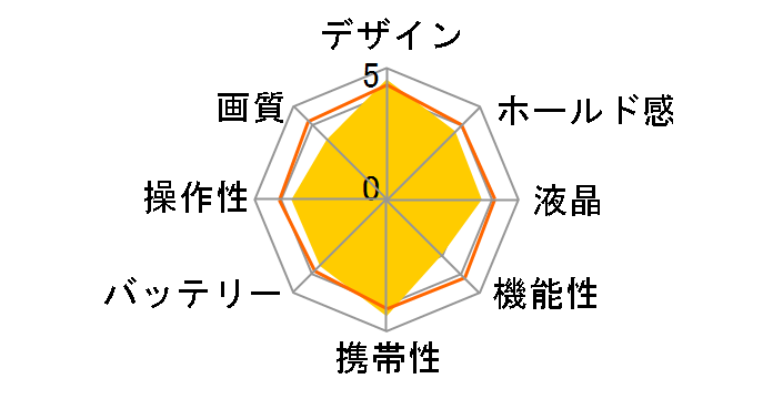 �T�C�o�[�V���b�g DSC-W190�̃��[�U�[���r���[