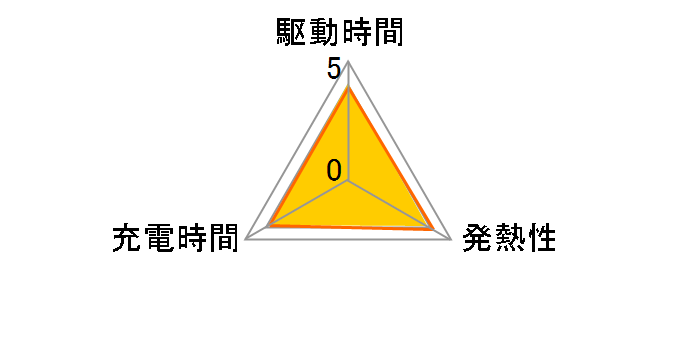 NP-FG1�̃��[�U�[���r���[