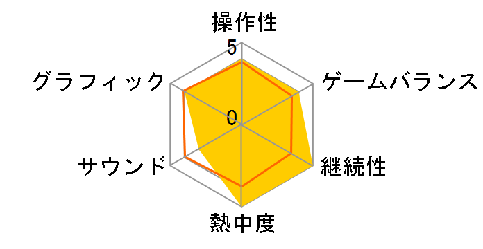 �G�N�X�g���[���E���[�V���O -PURE-(PS3)�̃��[�U�[���r���[