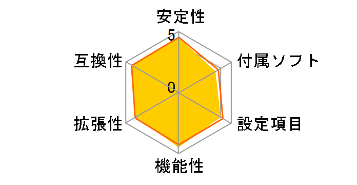 G43Twins-FullHD�̃��[�U�[���r���[