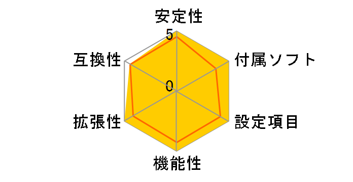 M3A790GXH/128M�̃��[�U�[���r���[