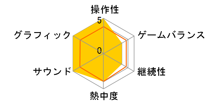 Wii�ł����� ���у��{!�̃��[�U�[���r���[