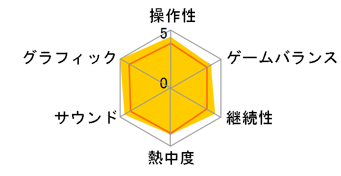 �G�N�X�g���[���E���[�V���O -PURE-(Xbox 360)�̃��[�U�[���r���[