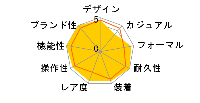 ���x���\�E�O�����h�E�f�C�g Q3008420�̃��[�U�[���r���[