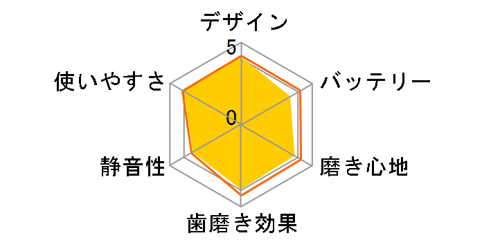 ���f�B�N���[�� HT-B551�̃��[�U�[���r���[