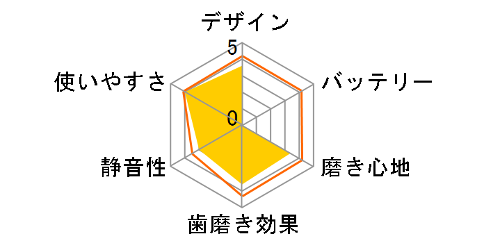 ���f�B�N���[�� HT-B550�̃��[�U�[���r���[