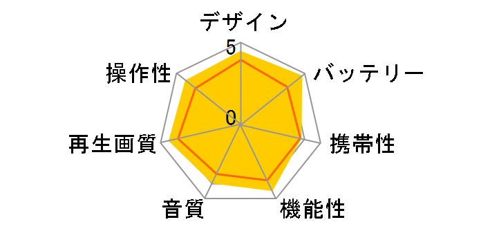 DVP-FX930�̃��[�U�[���r���[