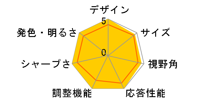 SX2210 ���i.com���胂�f�� [21.5�C���`]�̃��[�U�[���r���[