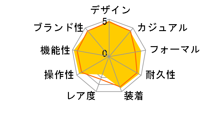 �A�e�b�T �G�R�E�h���C�u�d�g���v �W�F�b�g�Z�b�^�[ ATD53-3011�̃��[�U�[���r���[