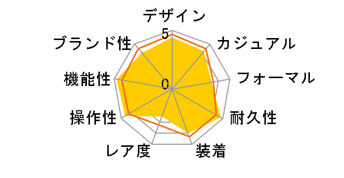 �A�e�b�T �G�R�E�h���C�u�d�g���v �W�F�b�g�Z�b�^�[ ATD53-3012�̃��[�U�[���r���[