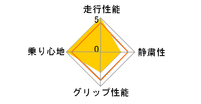 VENTUS V12 evo K110 245/40ZR20 99Y XL�̃��[�U�[���r���[