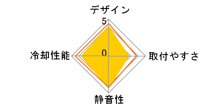 BIG Shuriken SCBSK-1000�̃��[�U�[���r���[
