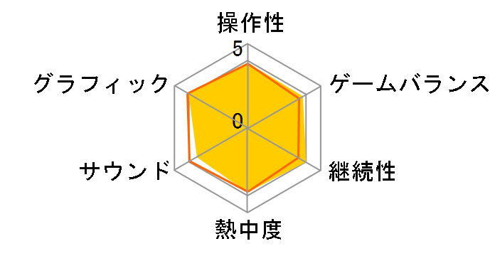 �v���싅�X�s���b�c6 (PS3)�̃��[�U�[���r���[