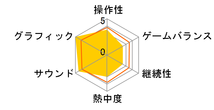 �g���Ƃ������̃��[�U�[���r���[