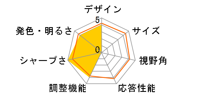 L2235HW [21.5�C���`]�̃��[�U�[���r���[