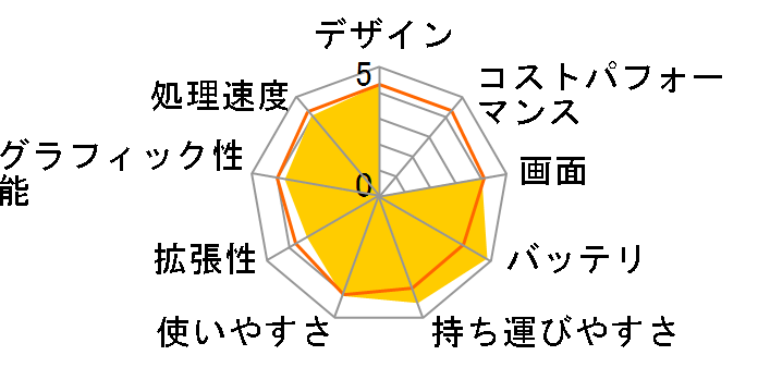 LaVie Light BL350/TA6R PC-BL350TA6R�̃��[�U�[���r���[