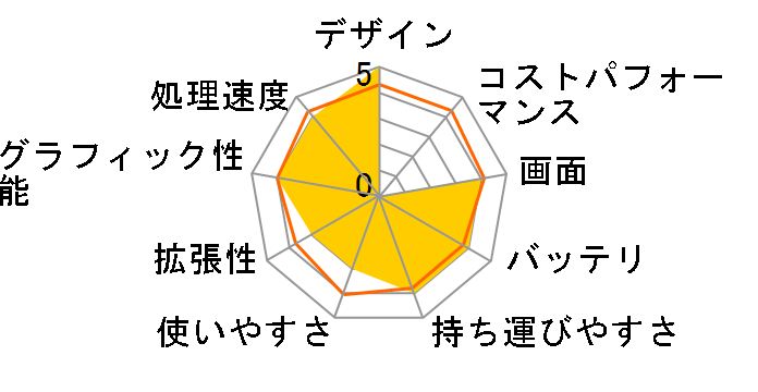 LaVie Light BL310/TD6R PC-BL310TD6R�̃��[�U�[���r���[