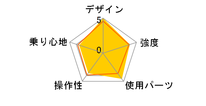 AL-FDB14�̃��[�U�[���r���[