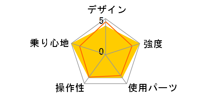 AL-FDB268 W-sus�̃��[�U�[���r���[