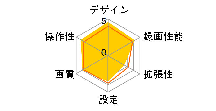 �h���J�� DRY-R3�̃��[�U�[���r���[