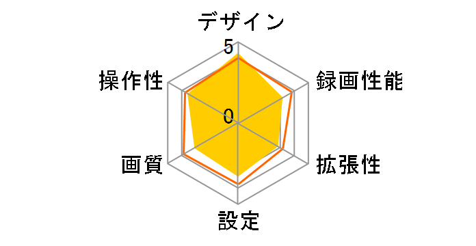 �h���J�� DRY-R5�̃��[�U�[���r���[