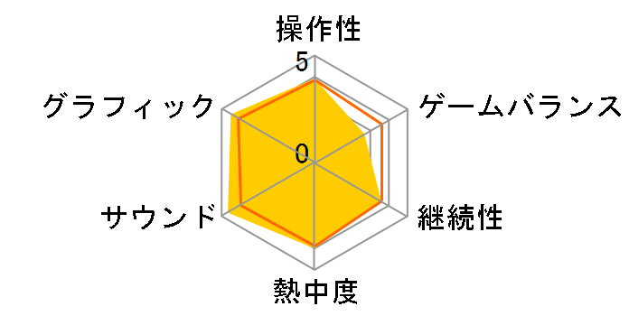 DREAM C CLUB(�h���[���N���u)�̃��[�U�[���r���[