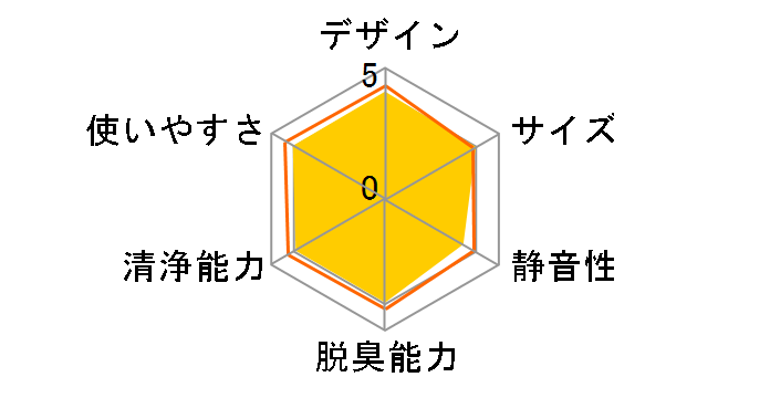 IG-B200�̃��[�U�[���r���[