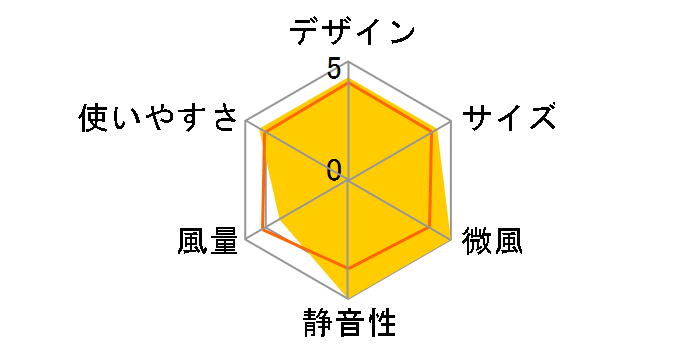 F-CD325P�̃��[�U�[���r���[