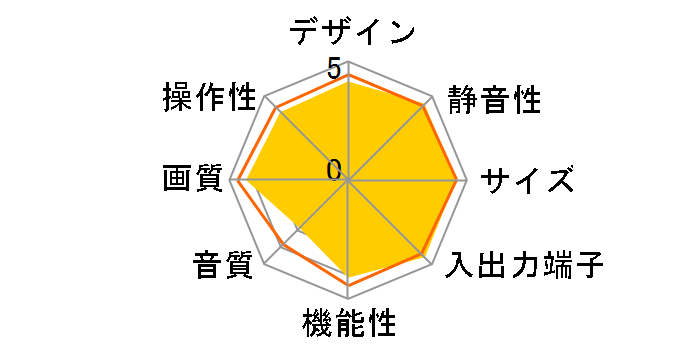 VIERA TH-P50R1 [50�C���`]�̃��[�U�[���r���[