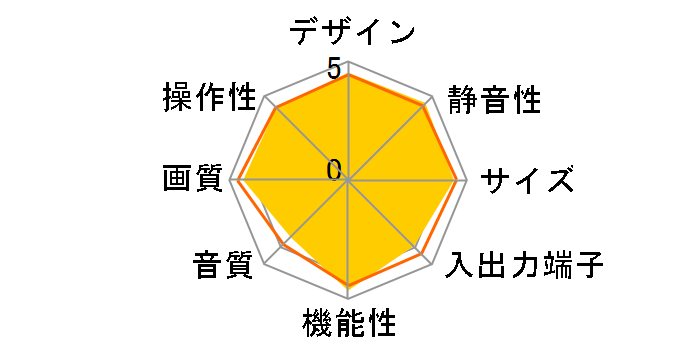 VIERA TH-P46R1 [46�C���`]�̃��[�U�[���r���[