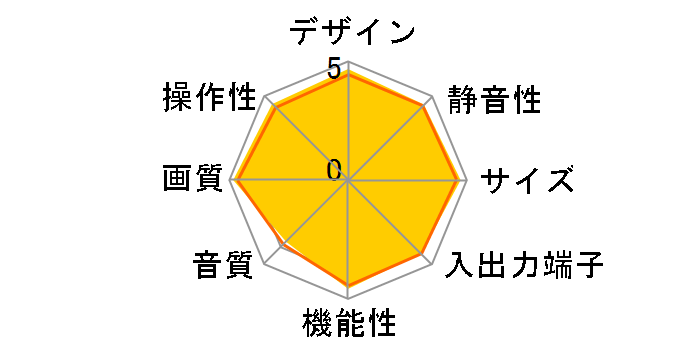 VIERA TH-P42R1 [42�C���`]�̃��[�U�[���r���[